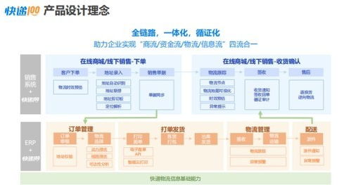 快遞100攜手金蝶ISV伙伴，以技術咨詢賦能生態，共啟高質量發展新篇章