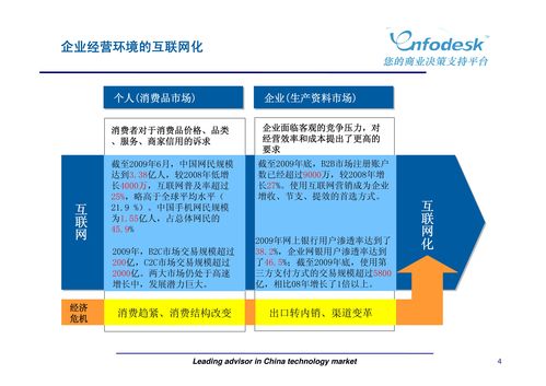 新媒體營(yíng)銷與廣告策劃 現(xiàn)代市場(chǎng)營(yíng)銷的融合路徑