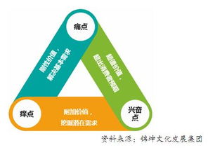 音樂(lè)營(yíng)銷的品牌頂層設(shè)計(jì)與安全咨詢服務(wù)融合策略